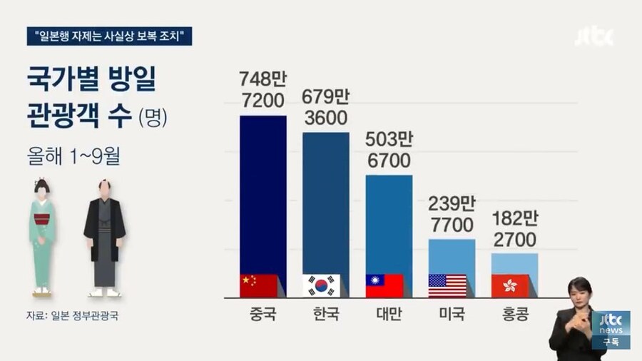 중국 일본 다툼에 우리가 영향을 크게 받을게 확실한 이유_4.jpg