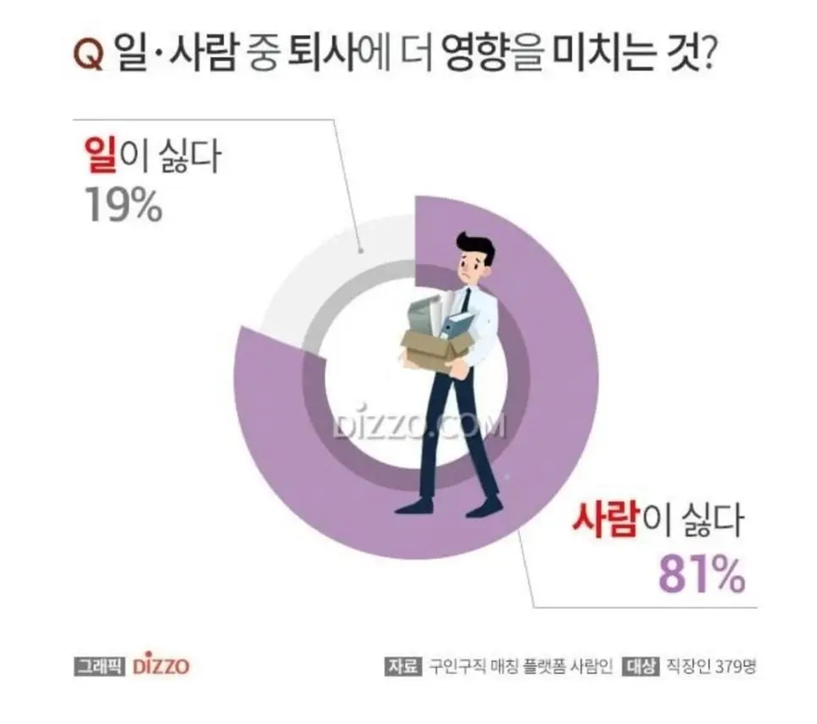 직장 생활이 힘든 점_1.webp