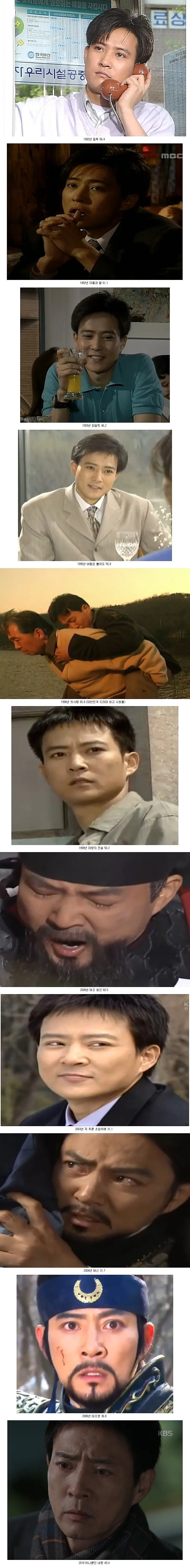 한국 드라마 시청률의 제왕_1.webp