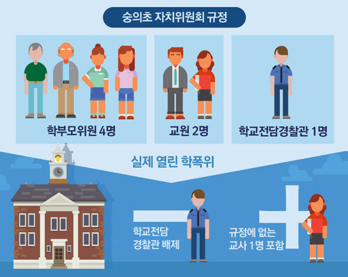 자기 자식의 앞길을 막을 수 있는 학폭위 멤버.jpg_1.jpg