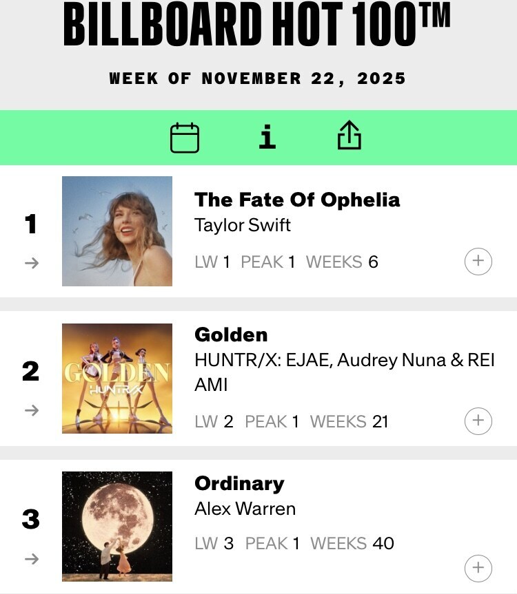 빌보드 성문을 두들기기 시작하는 오래 묵은 망령들_1.jpg