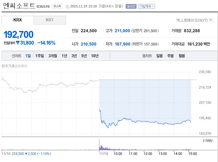 nc) 갑자기 올려치기 글들이 급증하는데_1.png