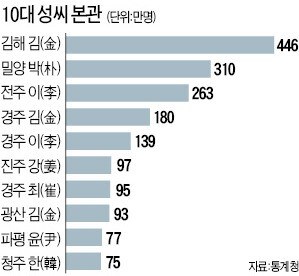 한국인 자체가 로열패밀리인 이유_1.jpg