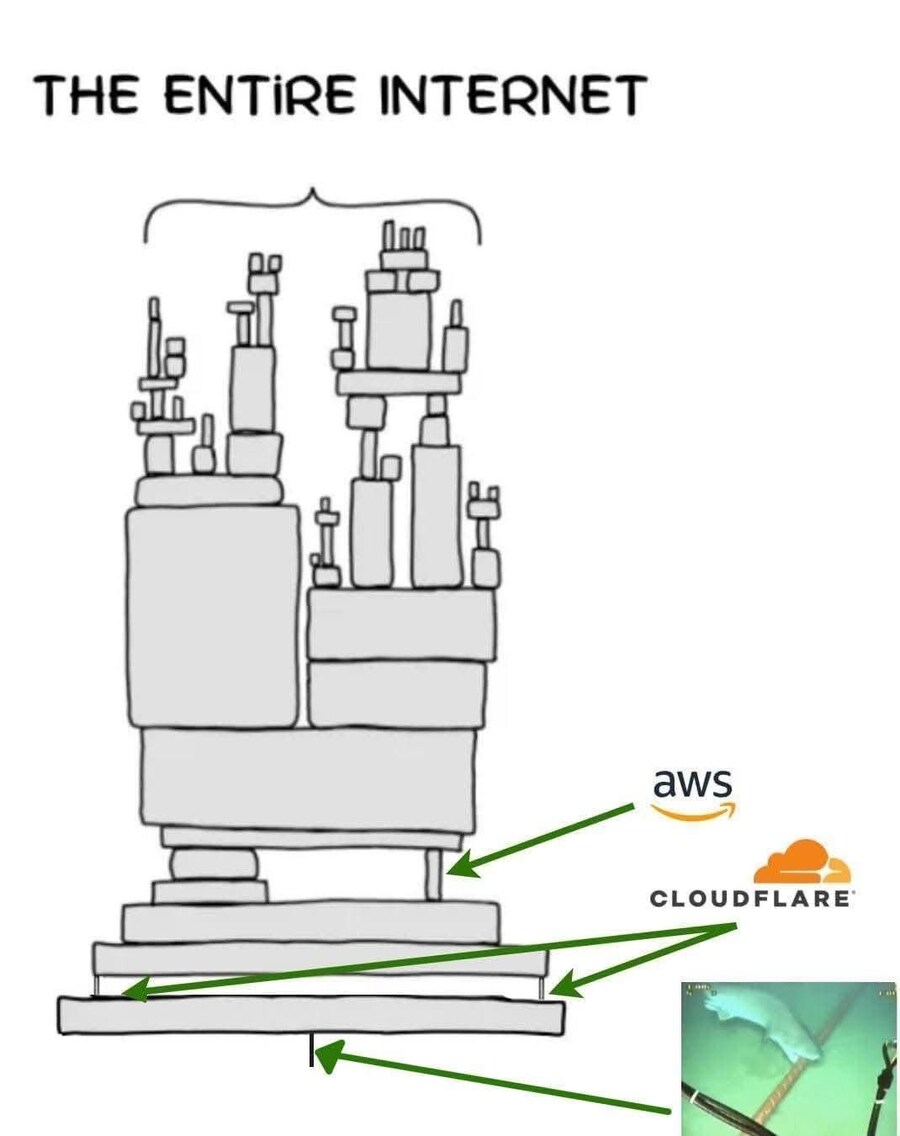 전세계 인터넷을 지지하는 것_1.jpg