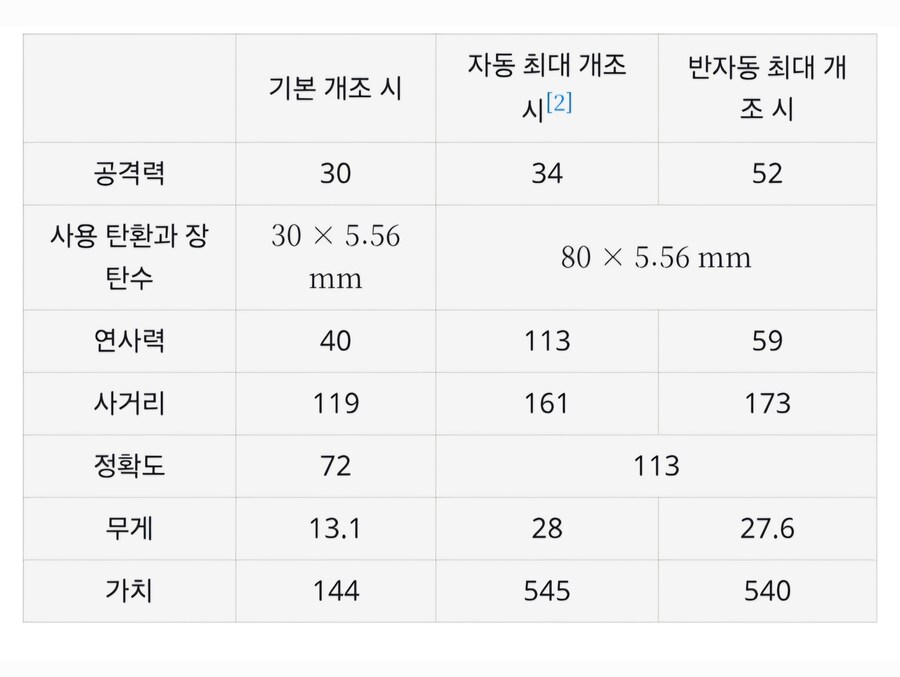 폴아웃) 정말 폭력적인 디자인의 소총_7.jpg