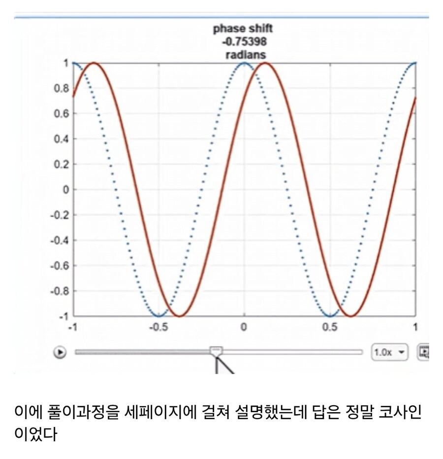 292조원을 벌게 만들어준 수학 문제_4.jpg