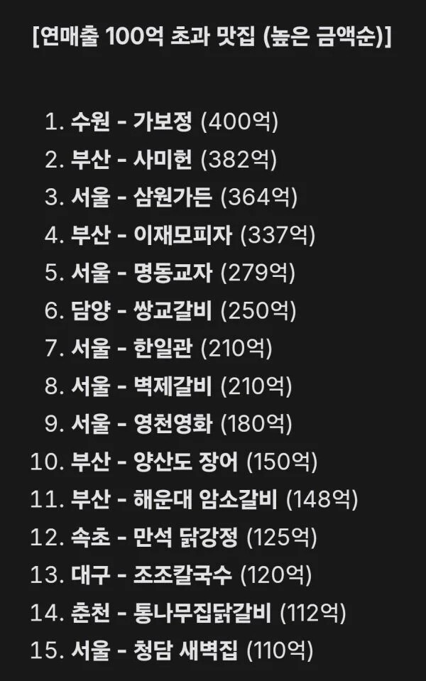 연매출 100억 넘는 지역 식당들_1.jpg