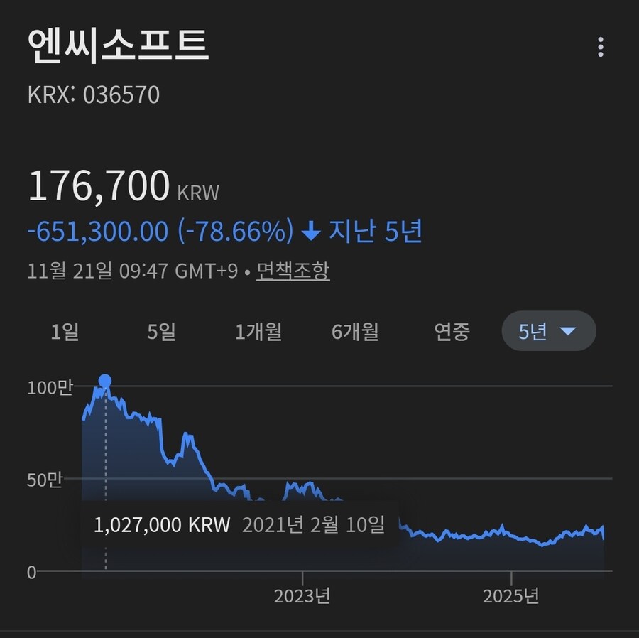 아이온2로 주가가 떨어진게 아니다_1.jpg