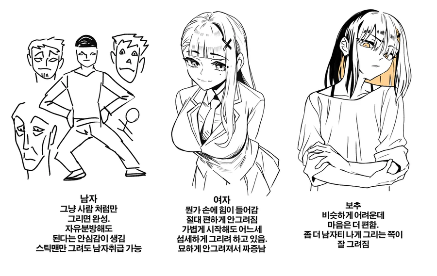 어느 작가님의 유형별 난이도_1.webp