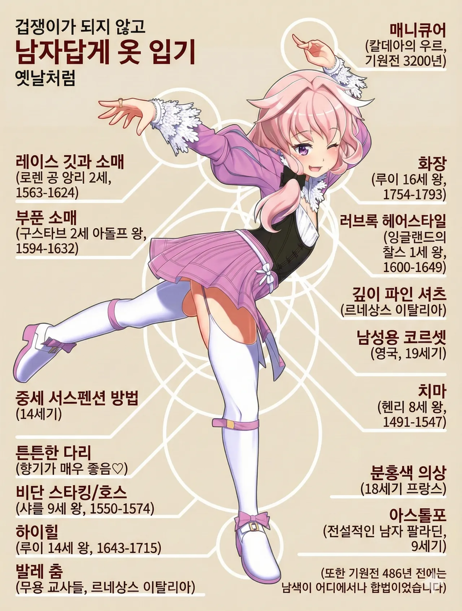 중세까지 남자만 할 수 있었던 상남자 옷입기._1.webp