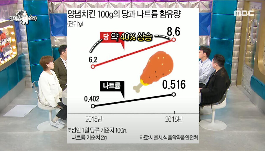 우리나라 음식이 본격적으로 스윗해진 기점_14.jpg