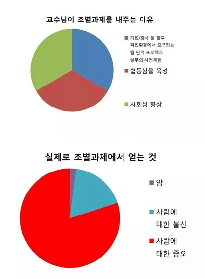 조별과제의 이상과 현실.jpg_1.png