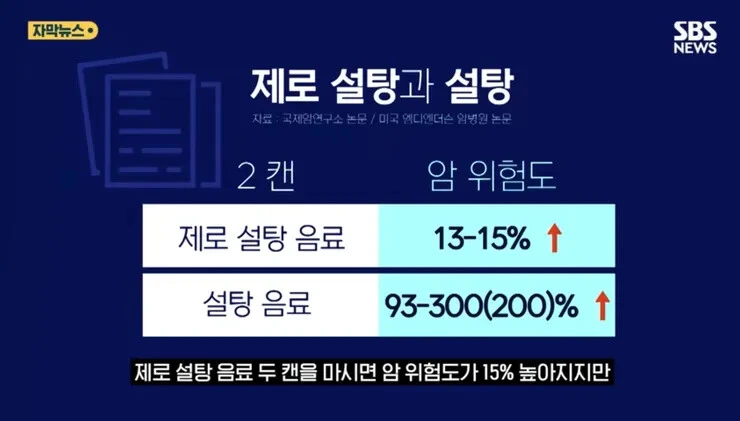제로음료 하루2캔 암발생15%증가_1.webp