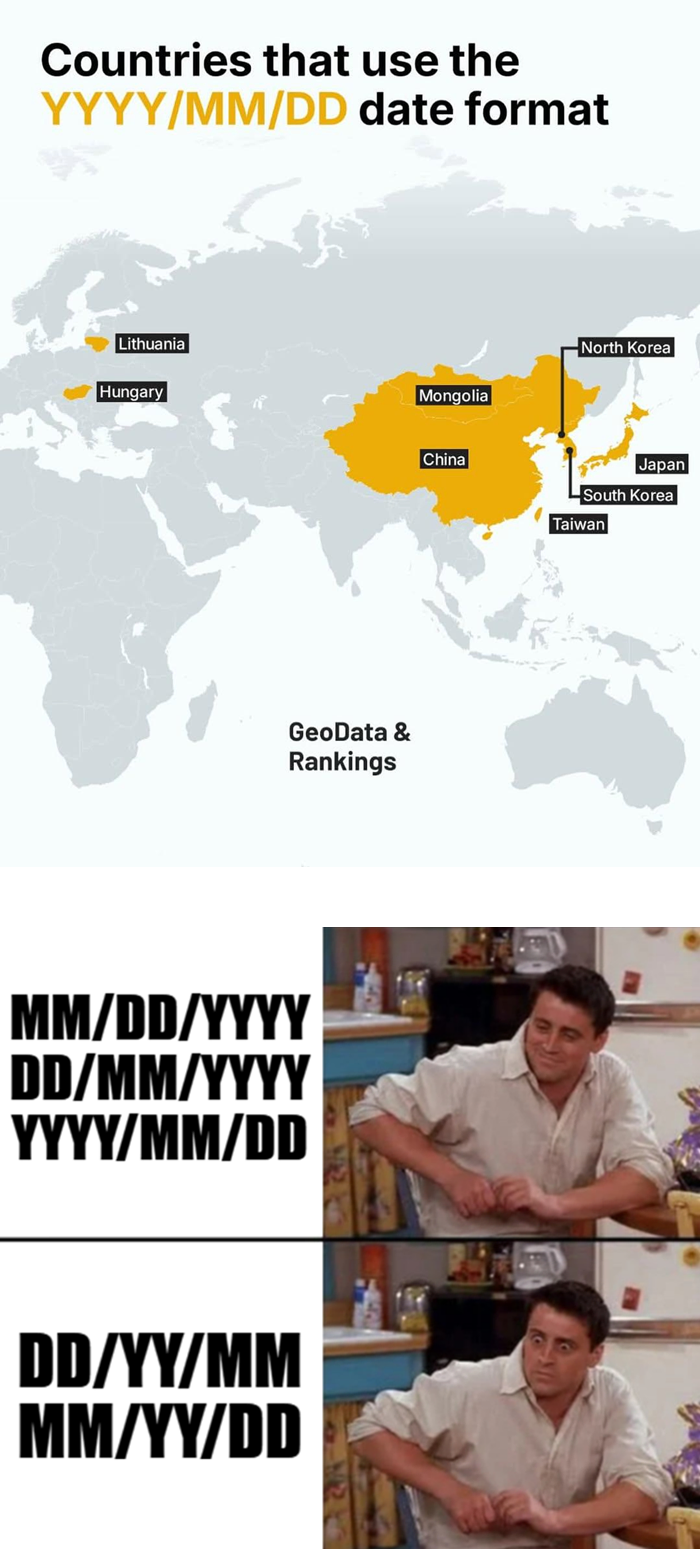 연월일 표기 방식을 사용하는 나라들_1.webp