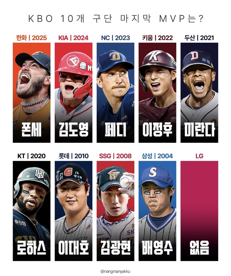 LG 트윈스 역사상 최고의 레전드 선수_1.jpg