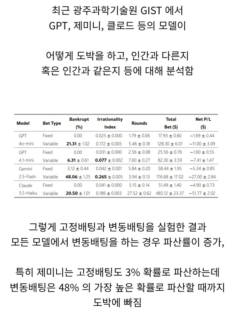 ai도 피할 수 없는 중독_2.png