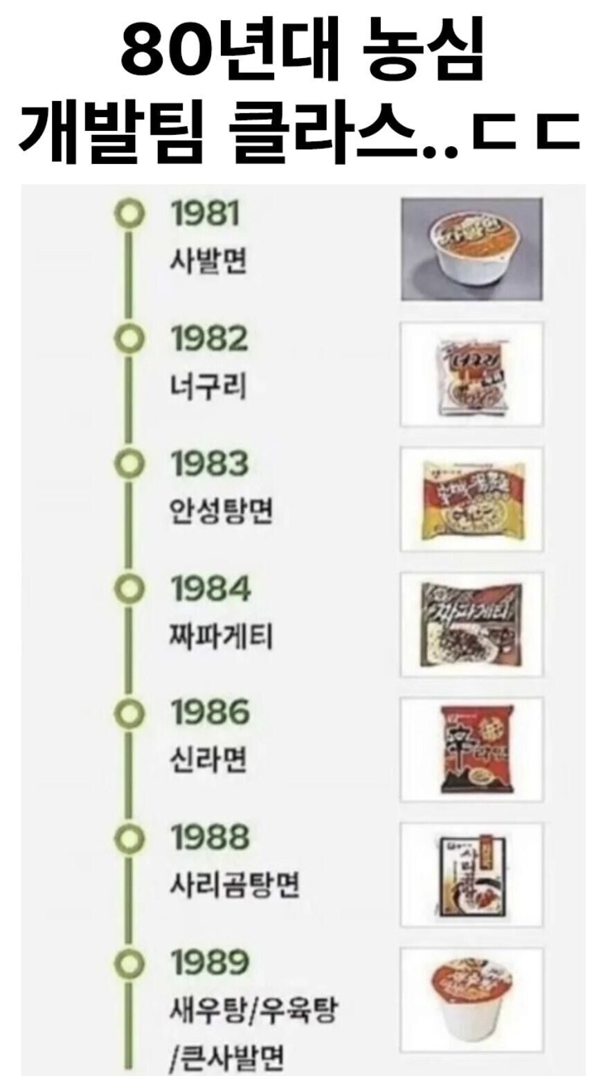 80년대에 이미 라면 왕좌를 만든 농심.jpg_1.jpg