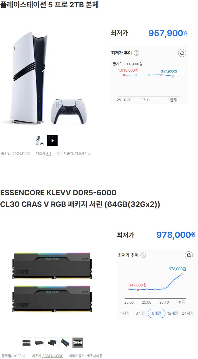 PS5 프로보다 비싼 것_1.png