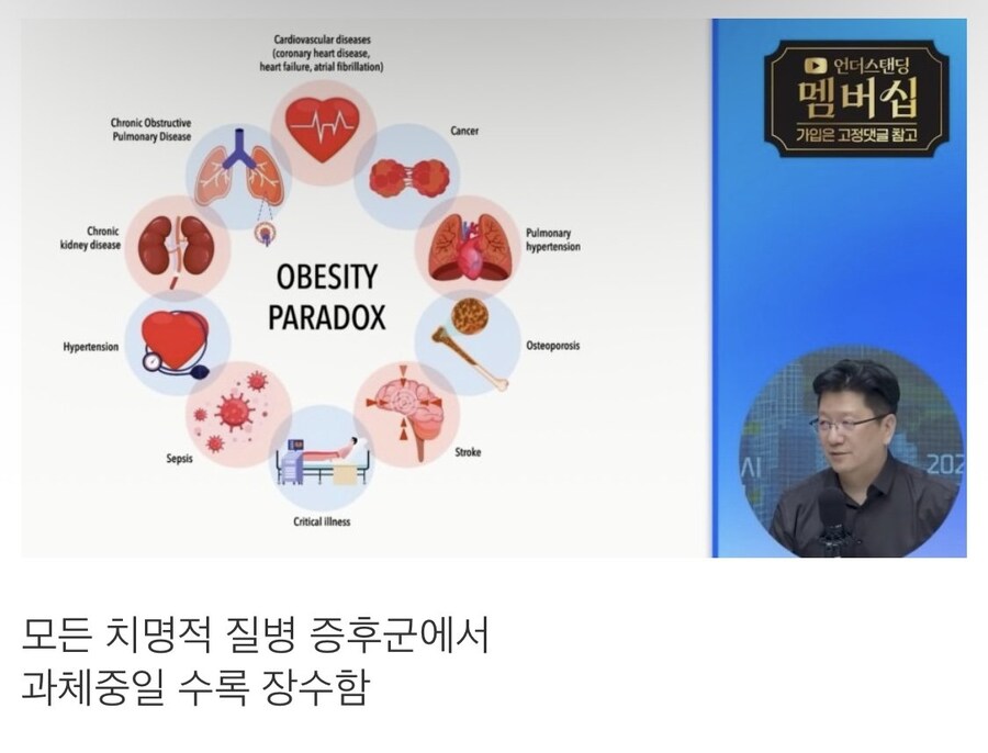 비만일수록 오히려 건강하고 장수한다는 서울대 교수.JPG_2.jpg