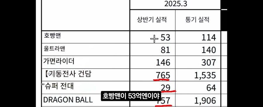 슈퍼전대가 공식 종료를 할 수 밖에 없는 이유_1.jpg