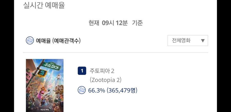주토피아2 예매율_1.jpg