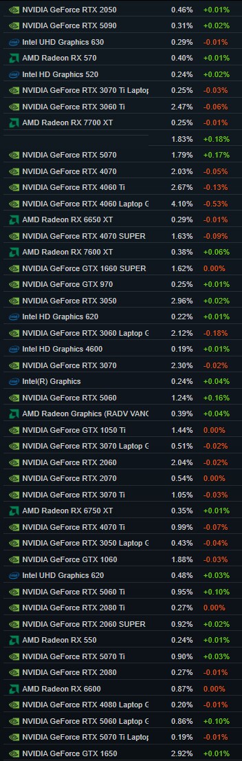 PC 부품가격이 게임사에 미치는 영향_1.png