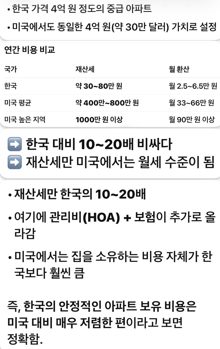 한국인들이 잘 모르는 미국의 ‘주택 유지비’_1.jpg