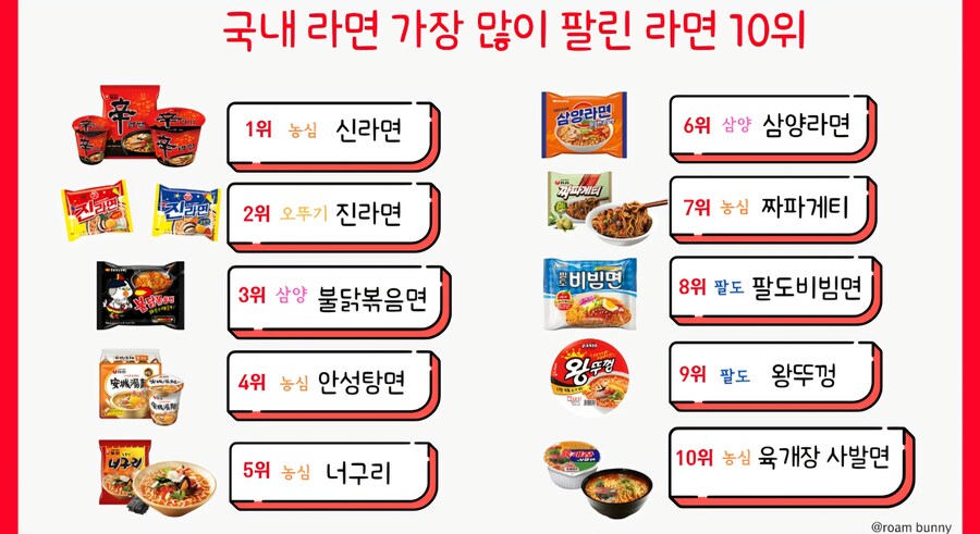 라면 판매순위의 함정_1.jpg