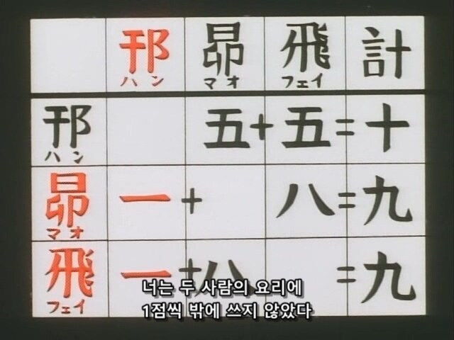 비룡 특급 요리사편 관련 웃긴 점_5.jpg