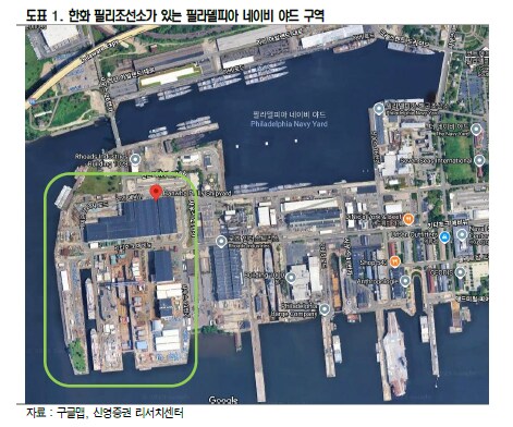 미국 조선소 국내랑 비교해보기_11.png