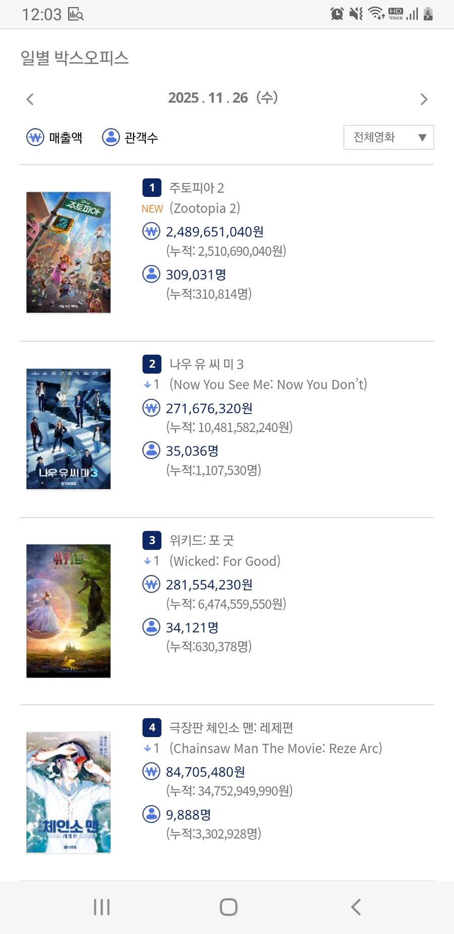 주토피아2 첫날 31만_1.jpg