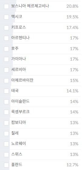암만 그래도 음주운전 비율로 국민성 어쩌고는 너무한거 아닌가_3.png