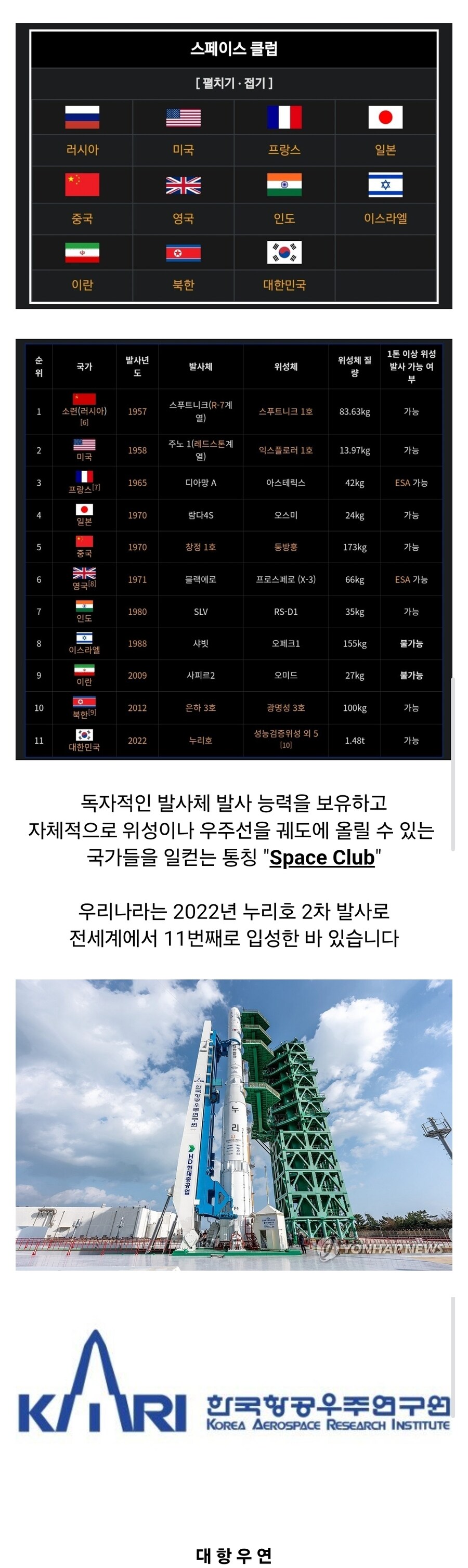 전세계에서 독자적인 발사체 쏘아 올린 국가를 알아보자.araboza_1.jpg