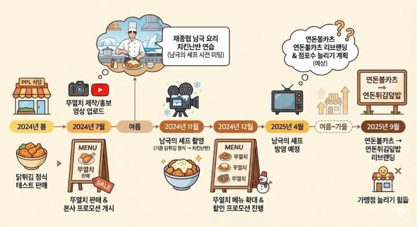 남극의 시프들 세금지원 국고환수나해라_1.jpg