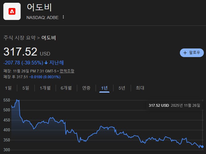 AI의 등장에 급속도로 사라지고 있는 이것._4.png