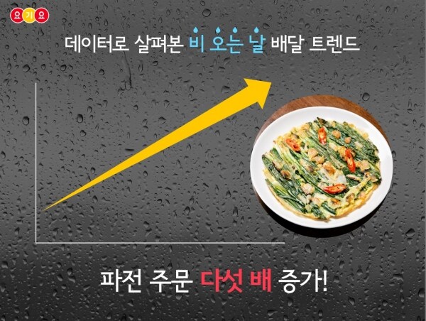 의외로 비오는 날 통계적으로 유의미하게 늘어나는 것_1.jpg