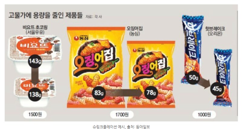과자 양이 어릴 때보다 적게 느껴지는 이유_2.png