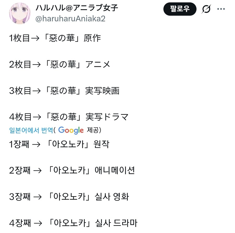 인기있는 작품이 거쳐가는 미디어_1.jpg