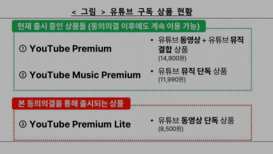 [오피셜] 유튜브 프리미엄 라이트 월8500원_1.webp