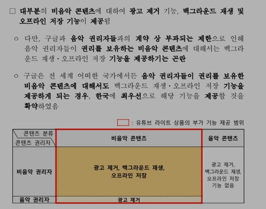 [오피셜] 유튜브 프리미엄 라이트 월8500원_3.webp