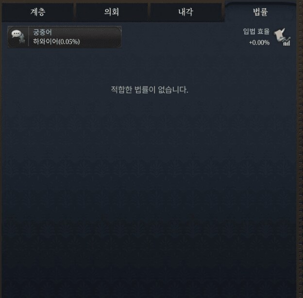 어느 역사게임의 급이 다른