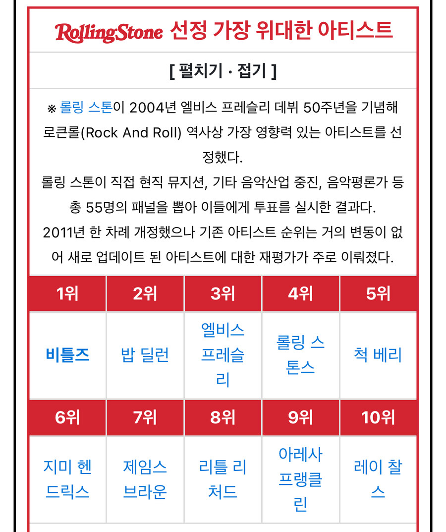 각종 언론들이 산정한 역대 음악 아티스트들 순위.jpg_1.jpg