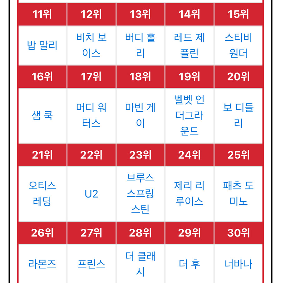 각종 언론들이 산정한 역대 음악 아티스트들 순위.jpg_2.jpg
