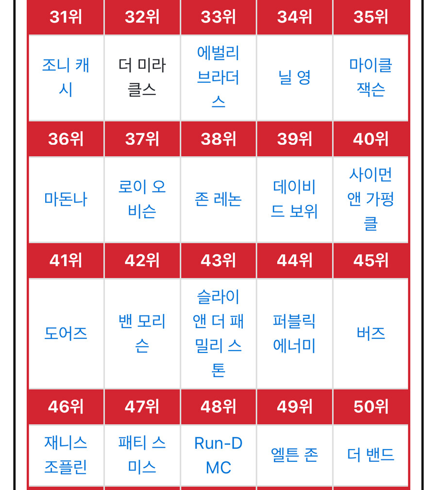 각종 언론들이 산정한 역대 음악 아티스트들 순위.jpg_3.jpg