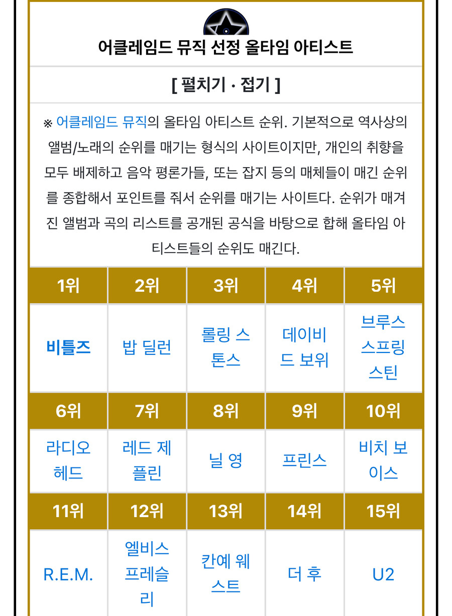 각종 언론들이 산정한 역대 음악 아티스트들 순위.jpg_4.jpg