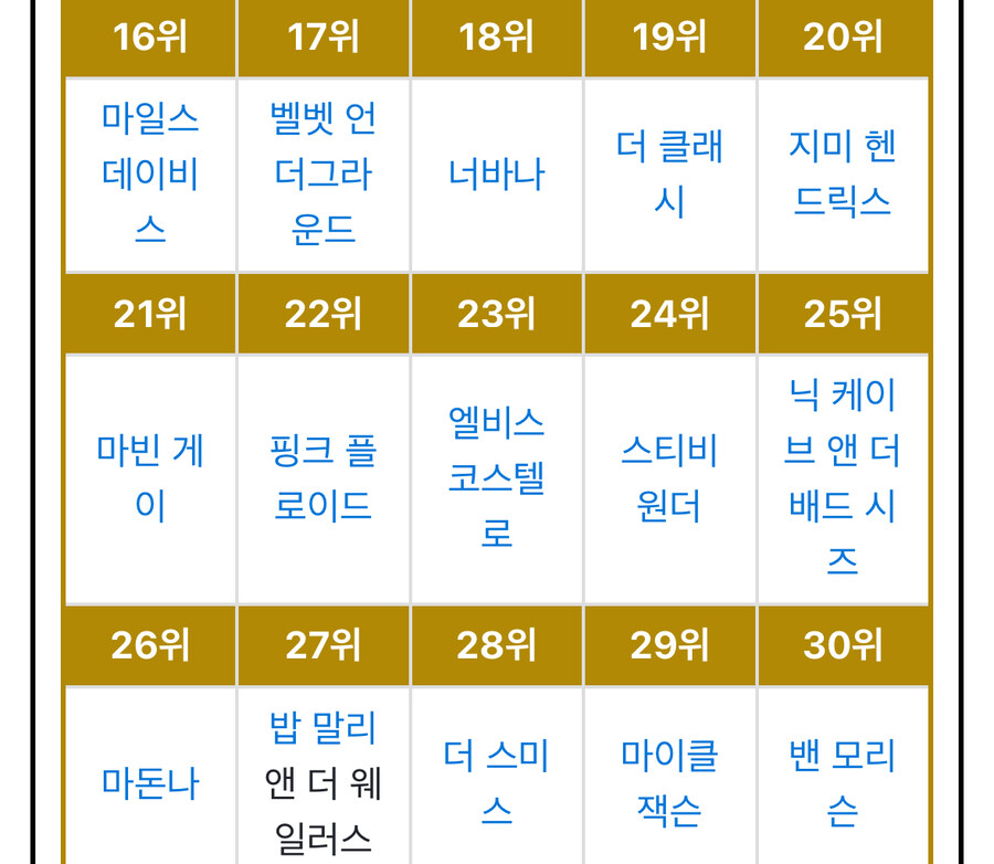 각종 언론들이 산정한 역대 음악 아티스트들 순위.jpg_5.jpg