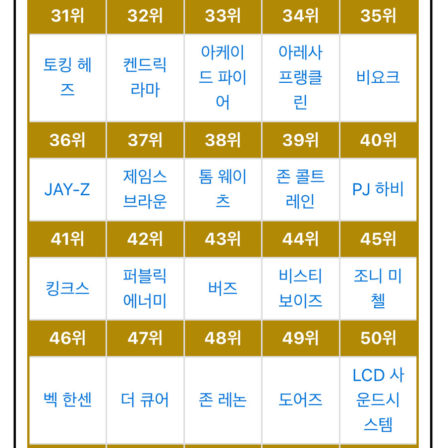 각종 언론들이 산정한 역대 음악 아티스트들 순위.jpg_6.jpg