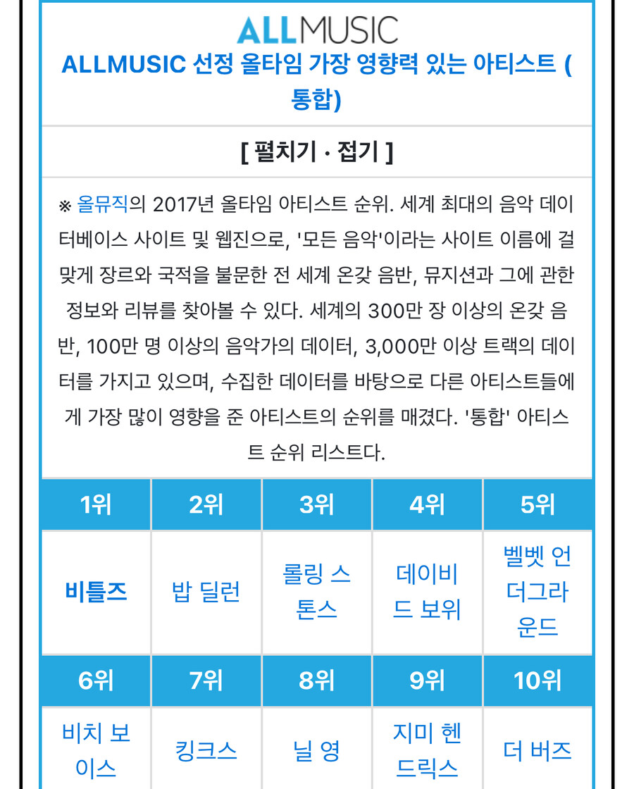 각종 언론들이 산정한 역대 음악 아티스트들 순위.jpg_7.jpg