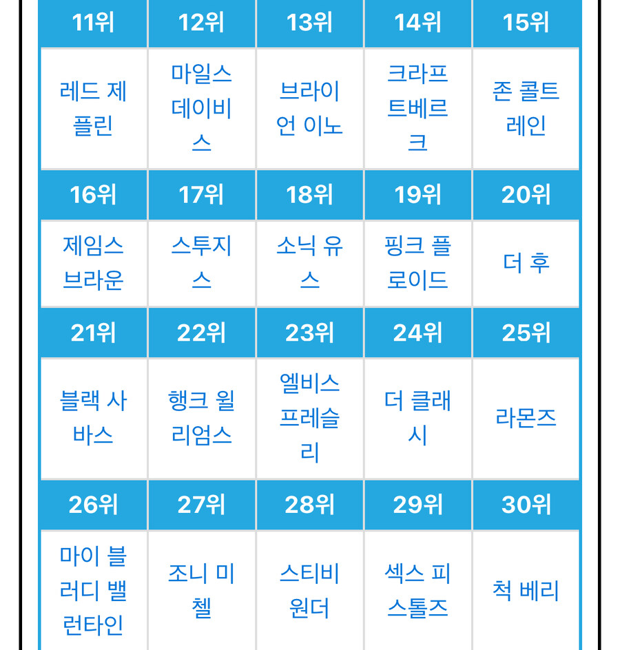 각종 언론들이 산정한 역대 음악 아티스트들 순위.jpg_8.jpg