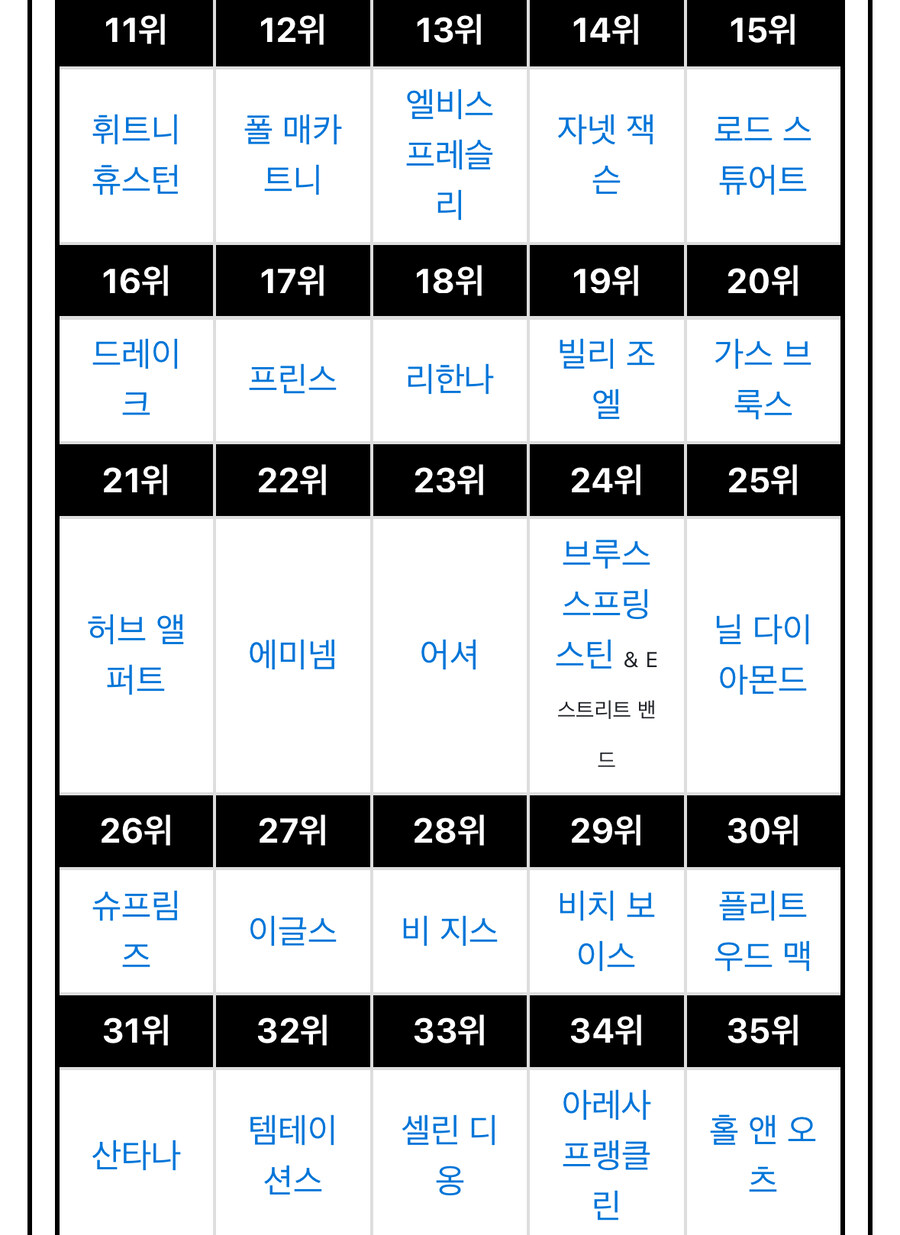 각종 언론들이 산정한 역대 음악 아티스트들 순위.jpg_22.jpg